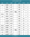  صورت بار ورق اسید شویی کد : 37289 - تصویر 1